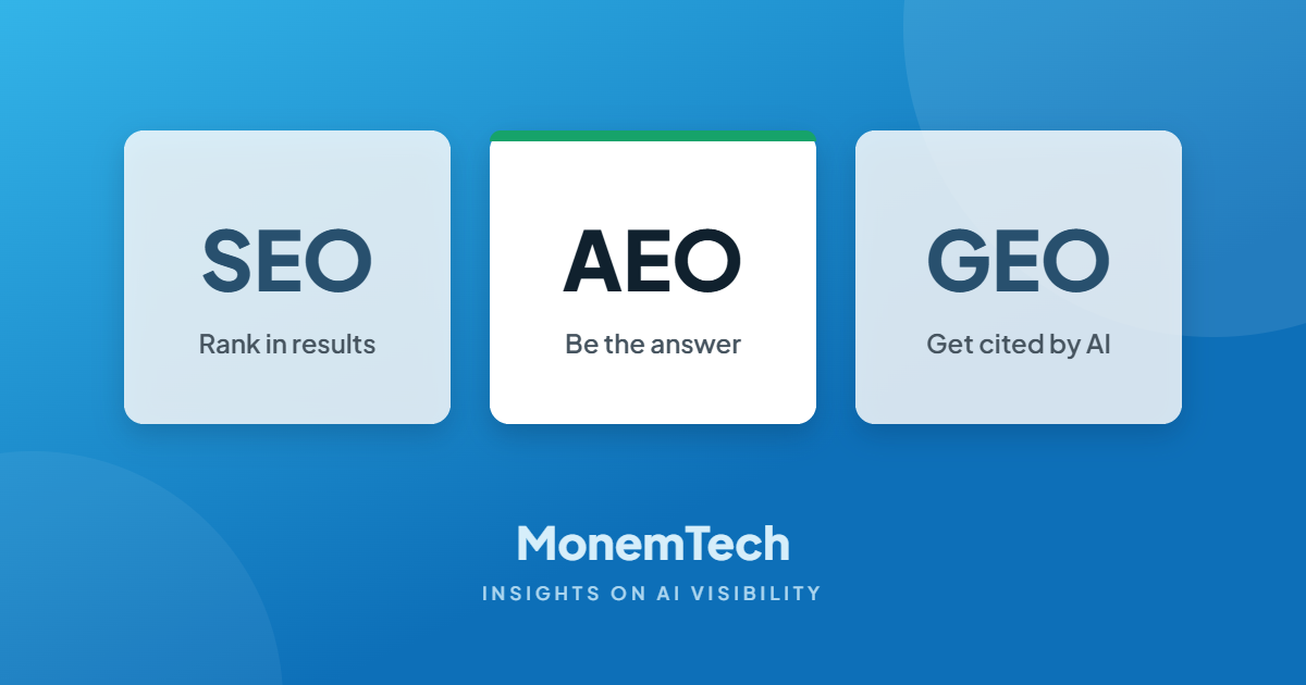 MonemTech graphic comparing SEO (rank in results), AEO (be the answer) and GEO (get cited by AI)